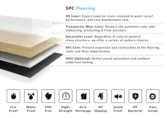 Summit Mist SPC  Waterproof Flooring