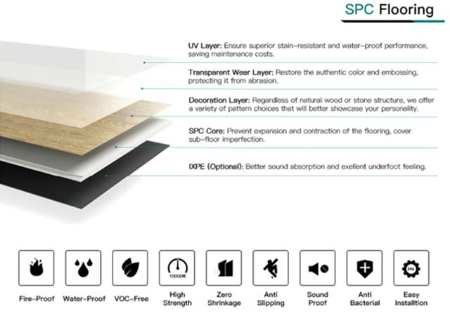Iron Mountain SPC Waterproof Flooring